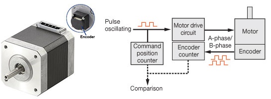 Eliminate Motor Speed Fluctuations Caused By Input Voltage or Load