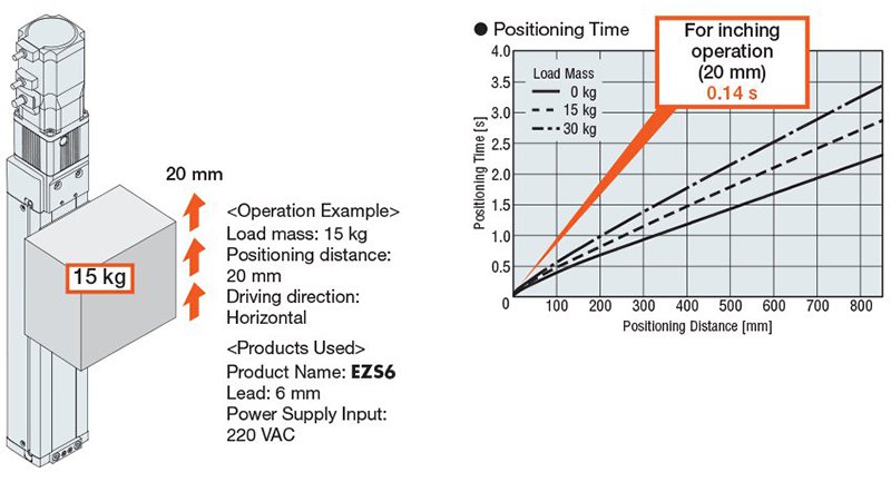 Motor Sizing Basics Part 1: How to Calculate Load Torque